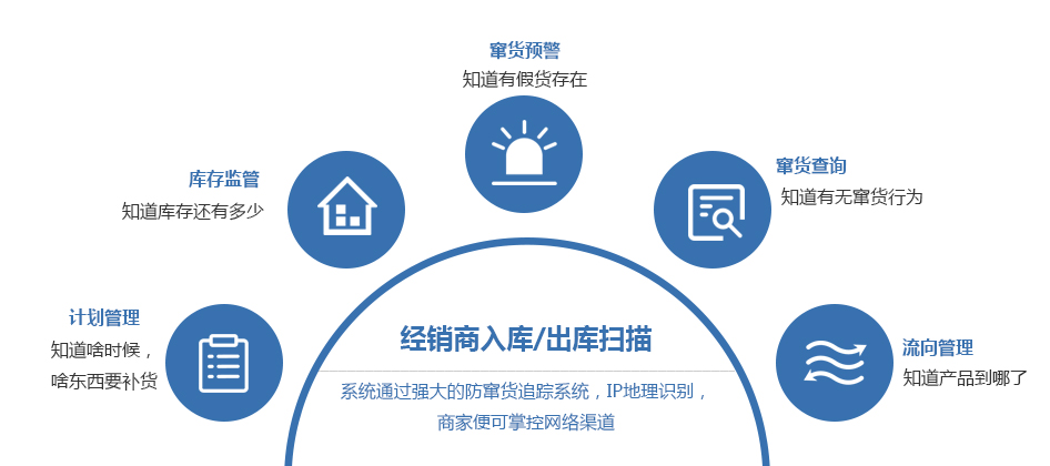 怎么定制防偽標簽？防偽標簽的種類與作用