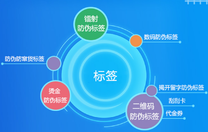 商品防偽標簽原理是什么？如何印刷制作防偽標簽？